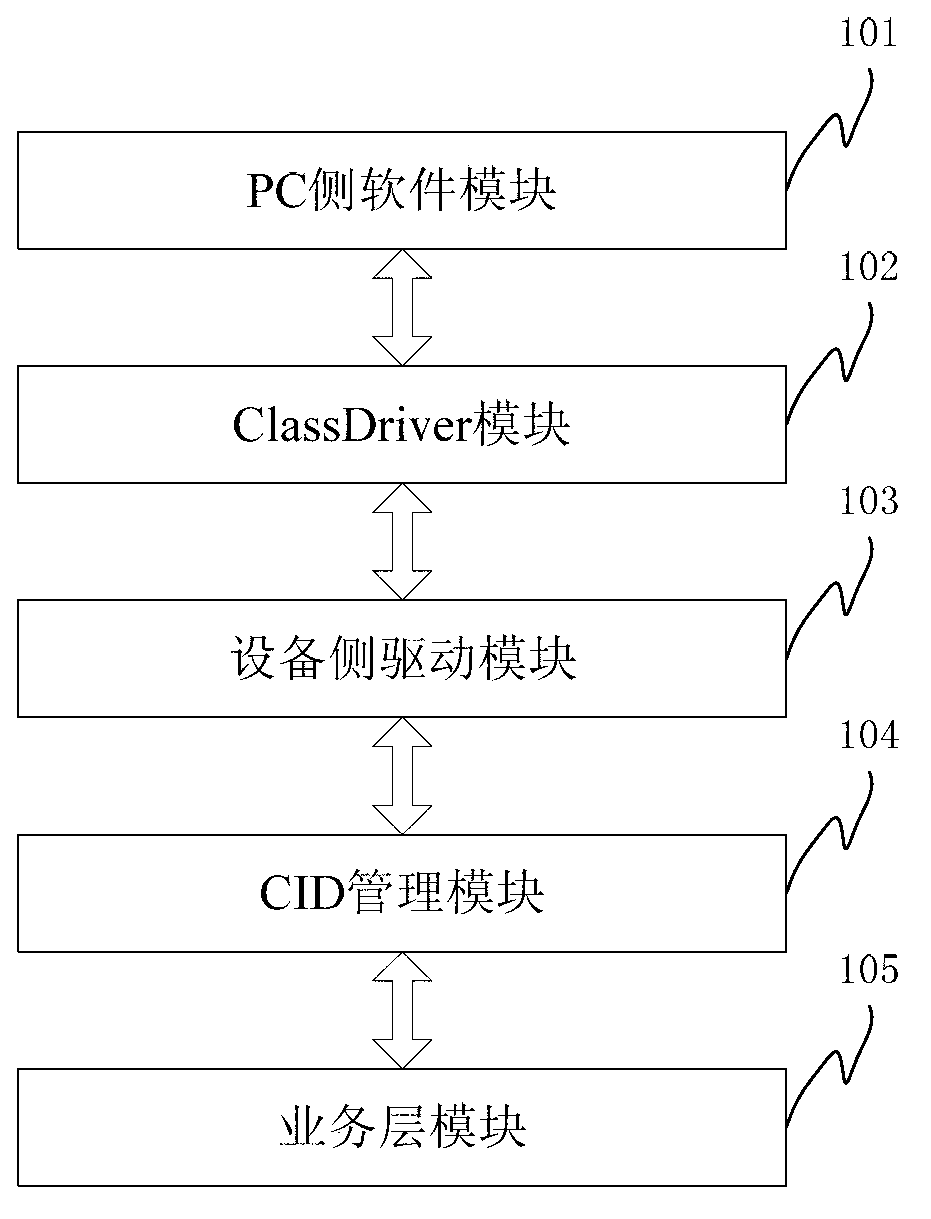 Quick network finding method, system and mobile terminal