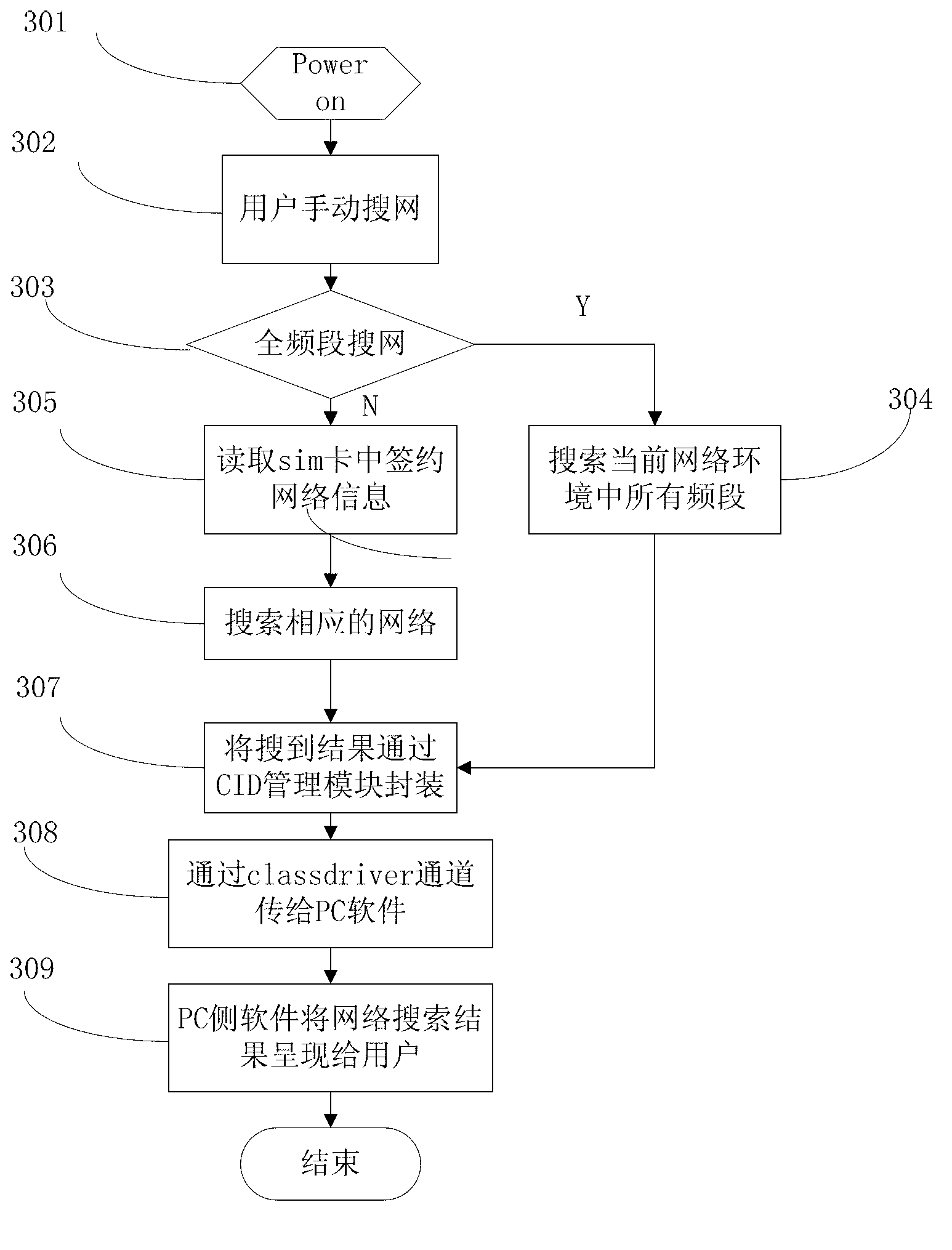 Quick network finding method, system and mobile terminal