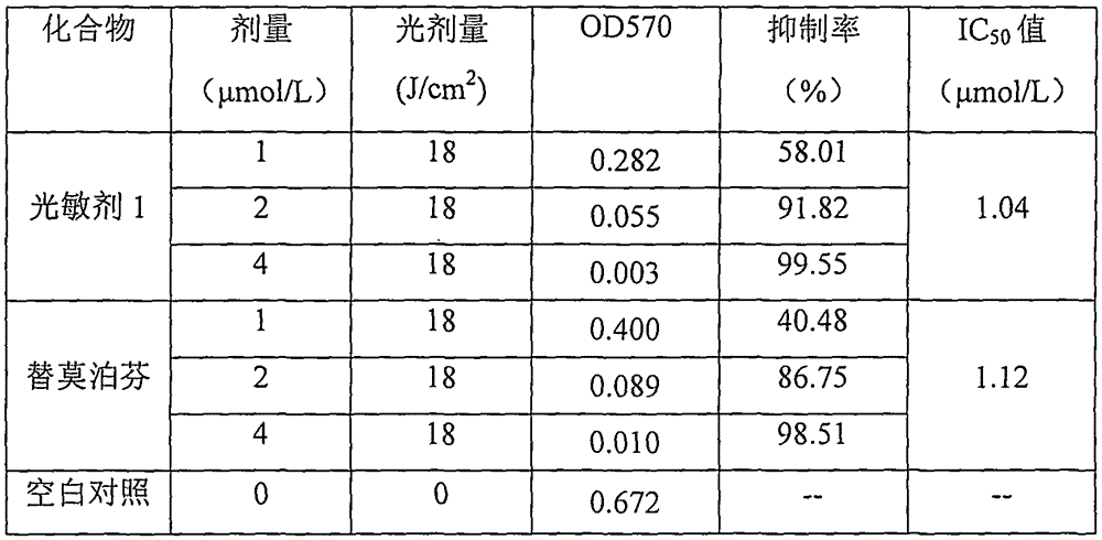 Tetraphenylmethylene chlorin compound, and preparation method and application thereof