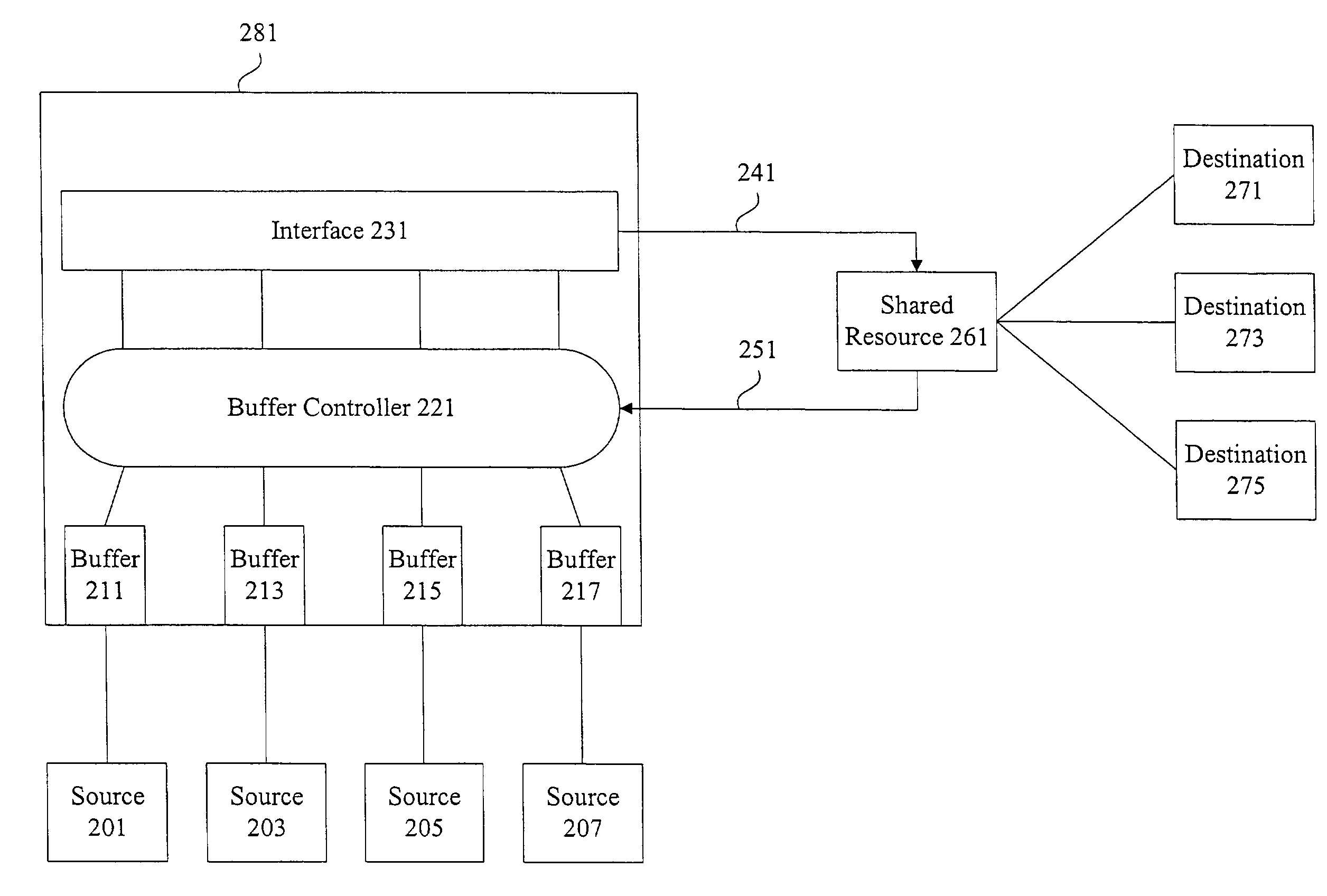 Methods and apparatus for network congestion control