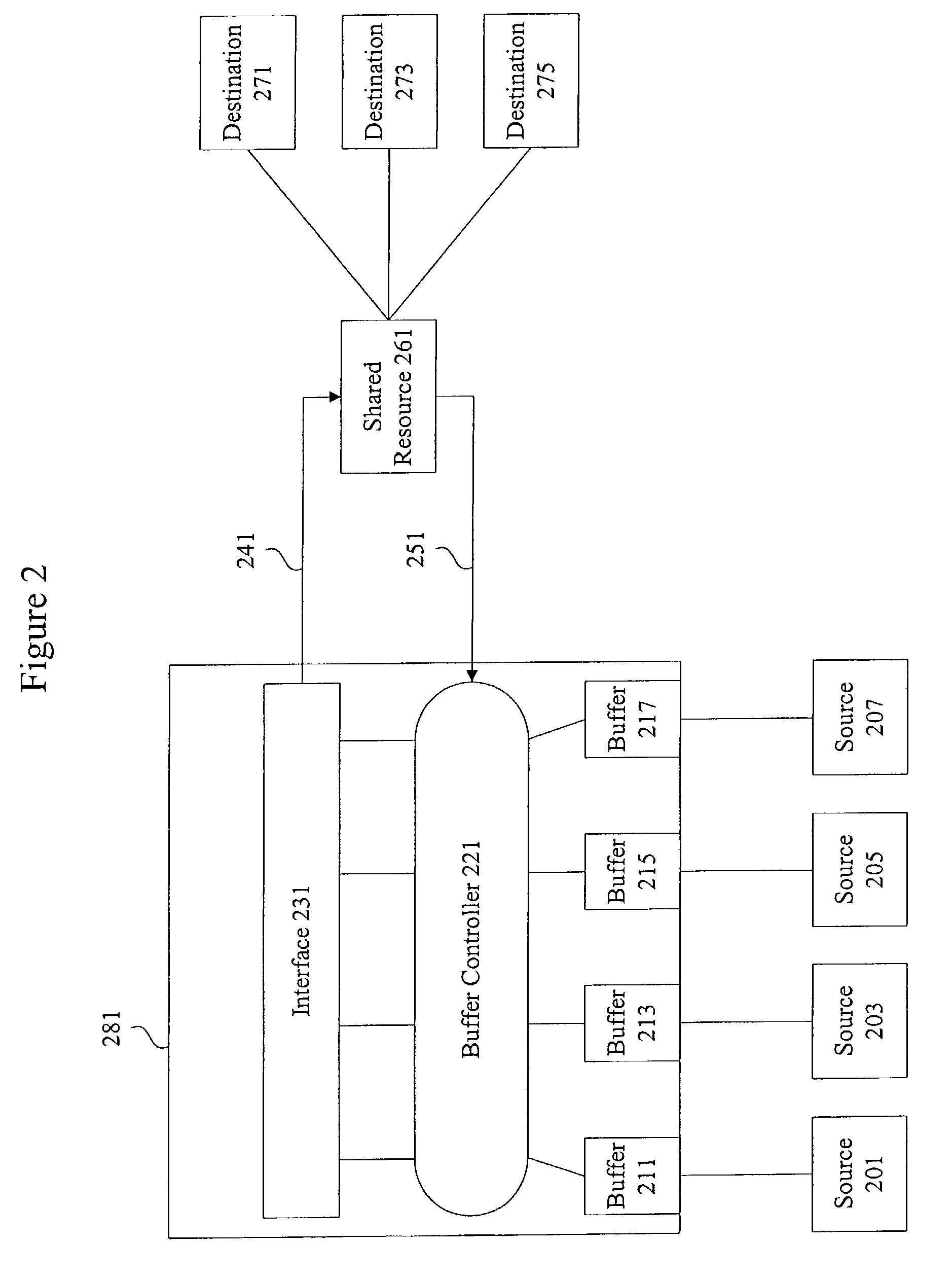 Methods and apparatus for network congestion control