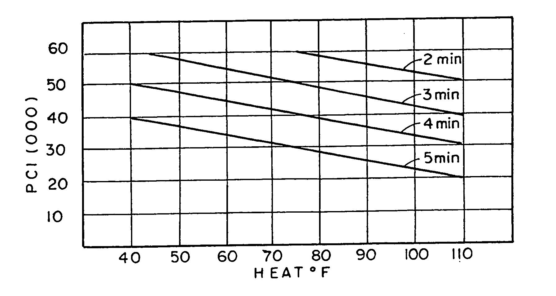 Method of processing crustaceans