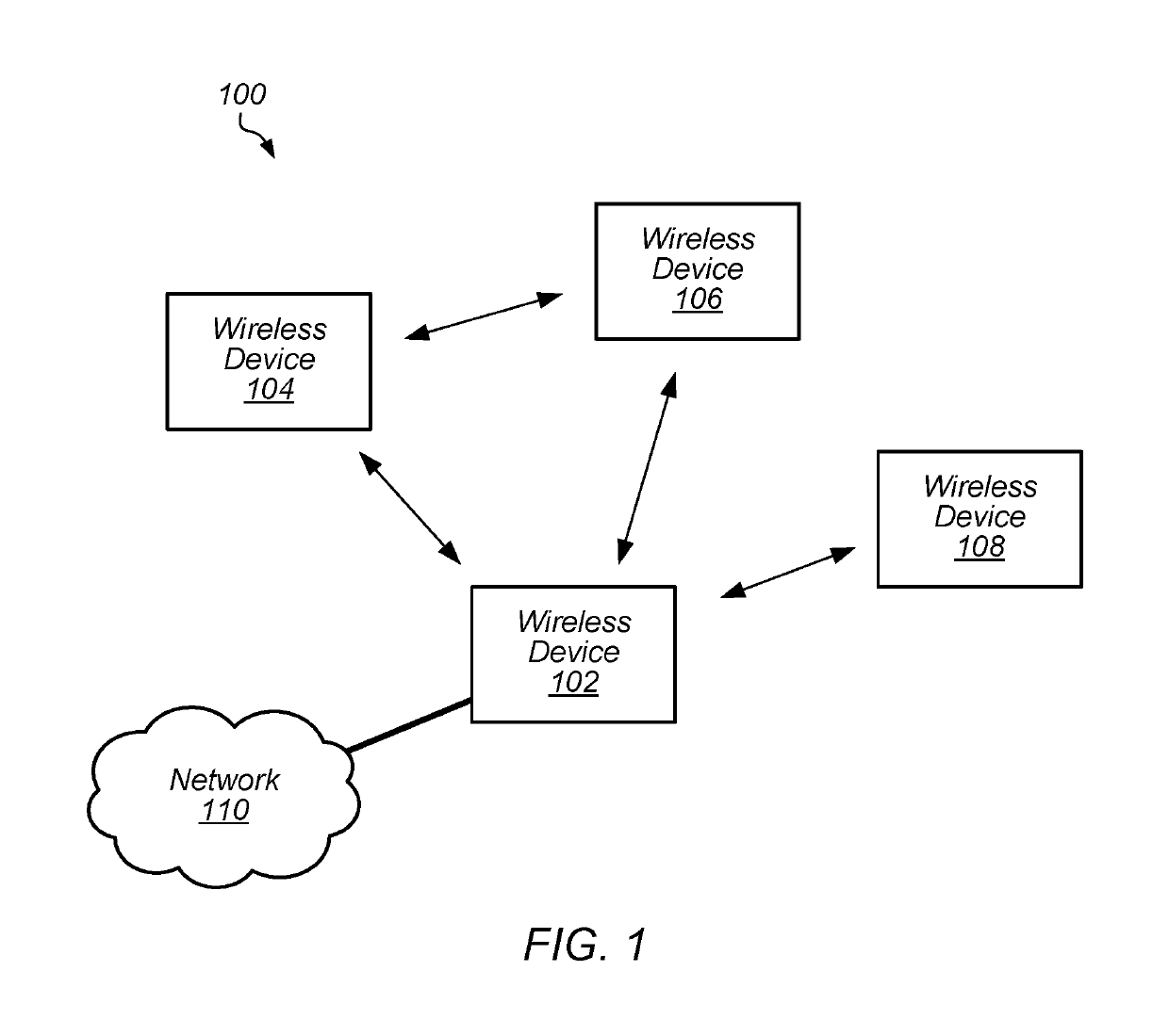 Wake-up radio assisted WLAN power saving technologies