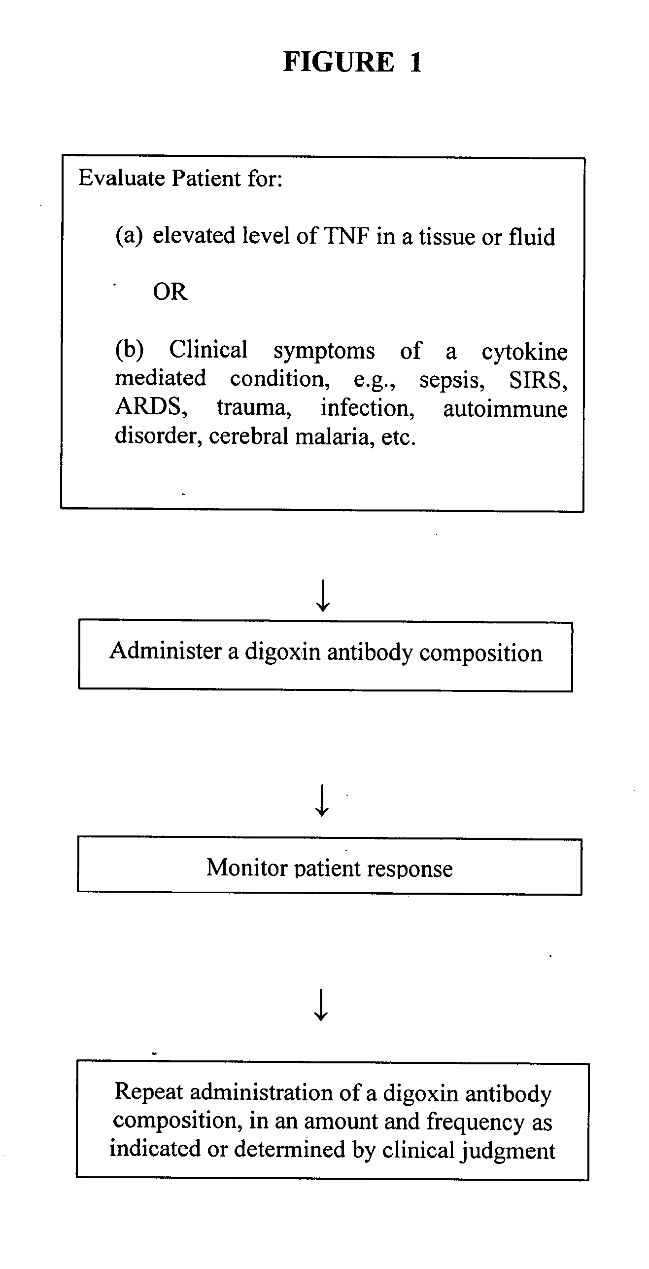 Composition for modulating the expression of cell adhesion molecules