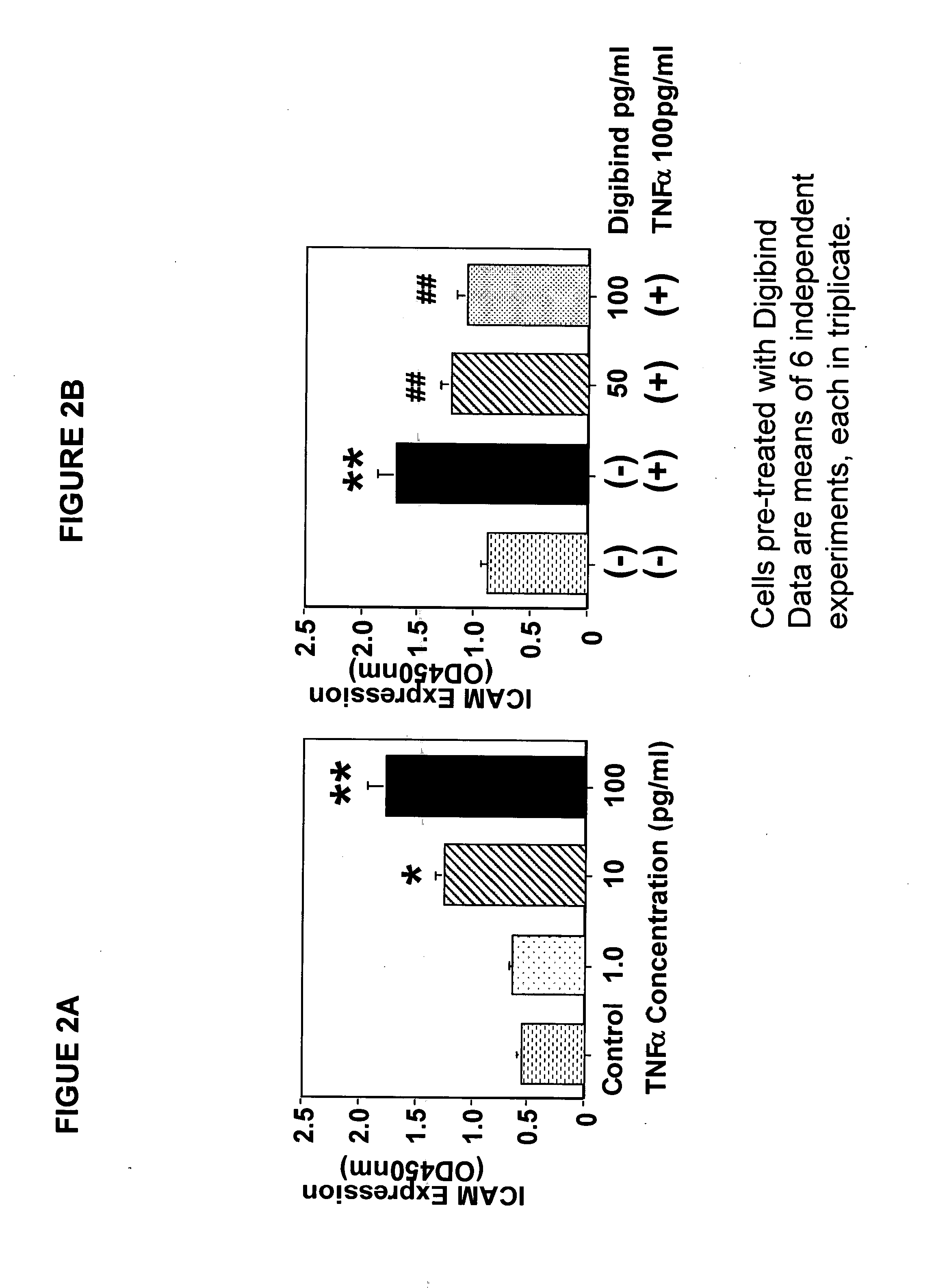 Composition for modulating the expression of cell adhesion molecules