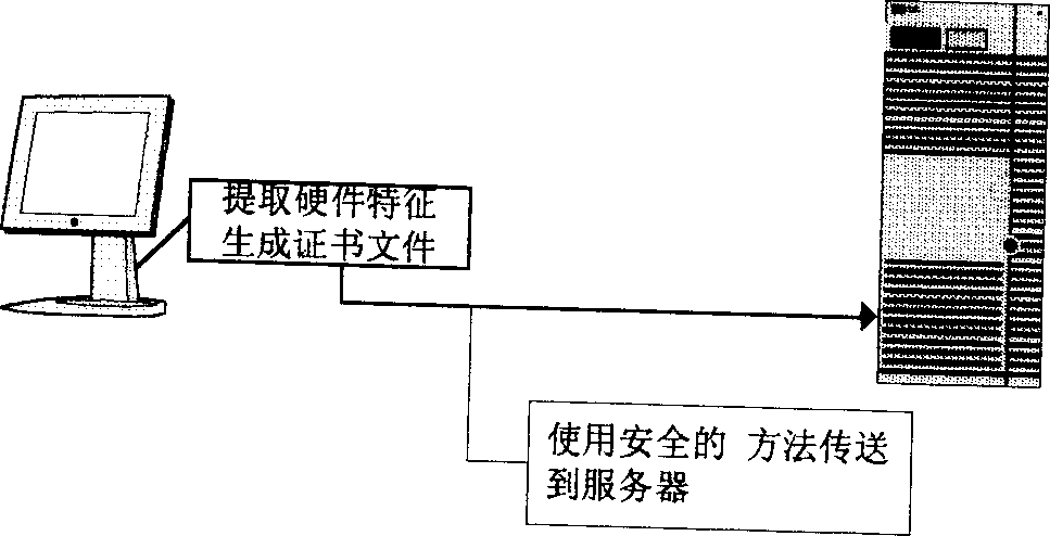 Certificate authentication system and method based on hardware characteristics