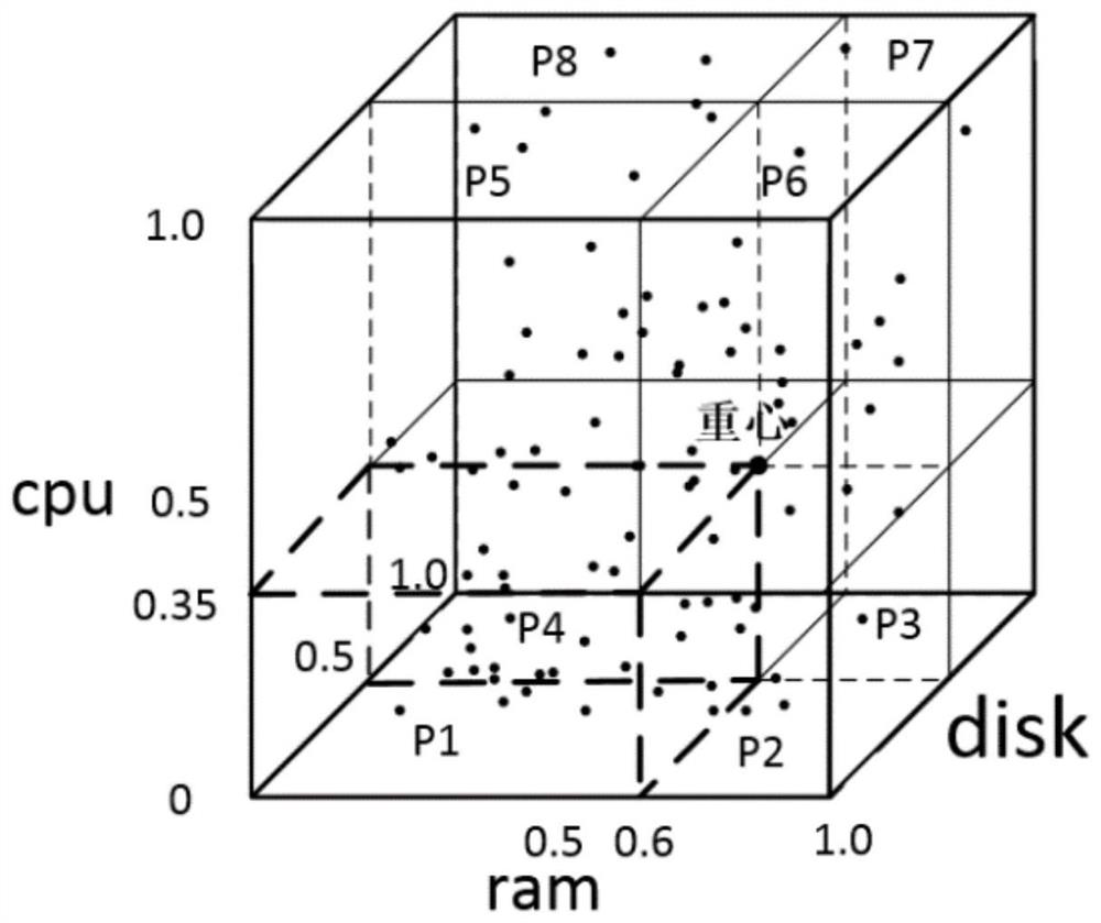 Cloud Computing Energy Optimization Method and System Based on Phase Space