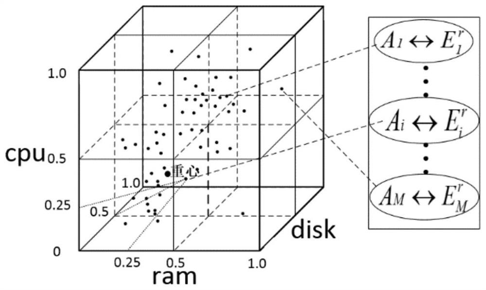 Cloud Computing Energy Optimization Method and System Based on Phase Space