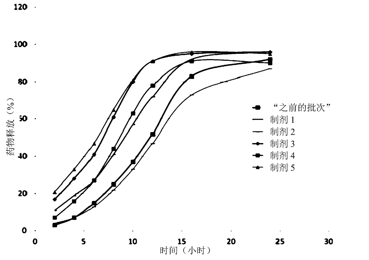 Enteric-coated gastro-retentive oral dosage form in tablet form, and application and pharmaceutical composition thereof