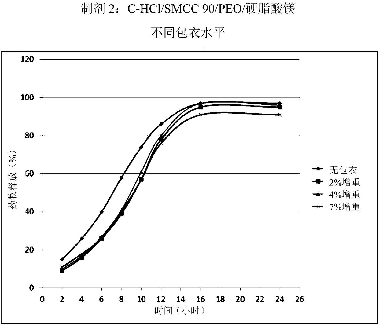 Enteric-coated gastro-retentive oral dosage form in tablet form, and application and pharmaceutical composition thereof