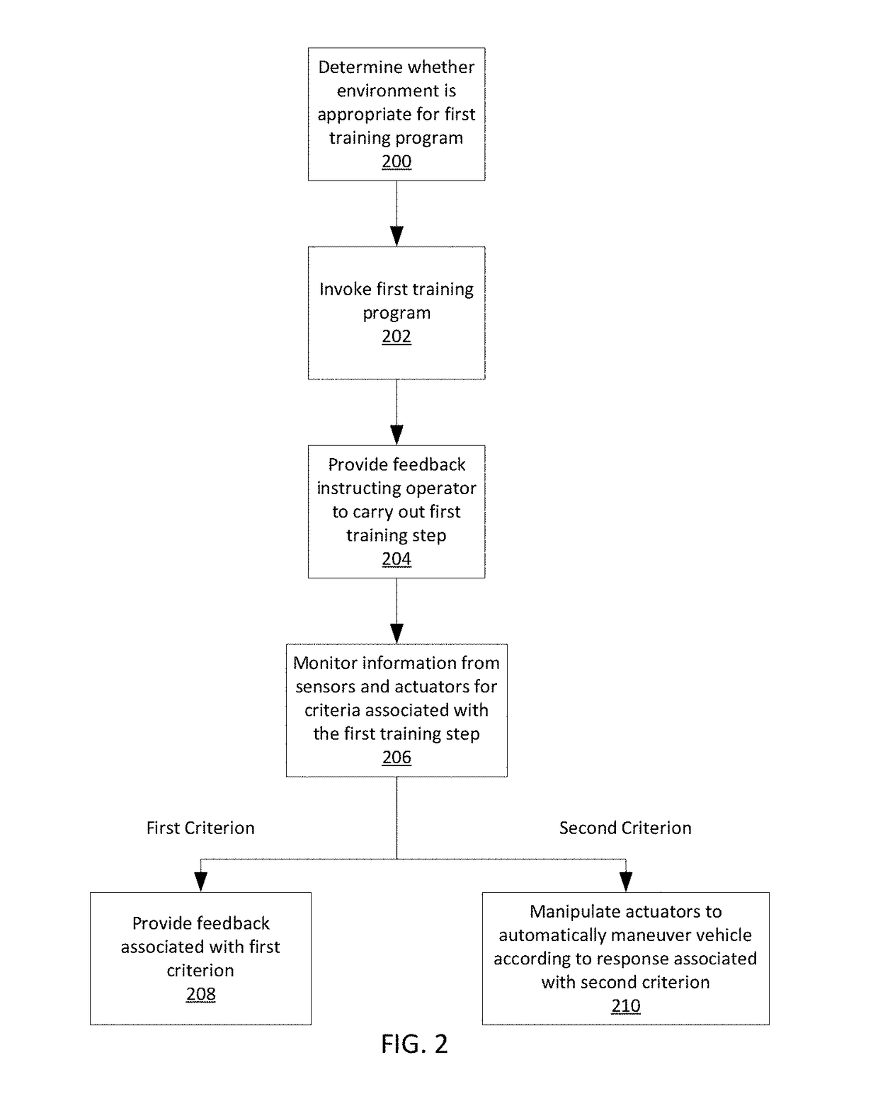 Vehicle operator training system