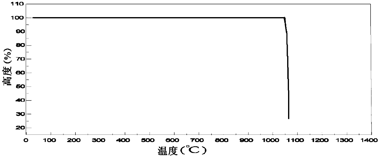 A kind of microcrystalline material flux nucleating agent and preparation method thereof