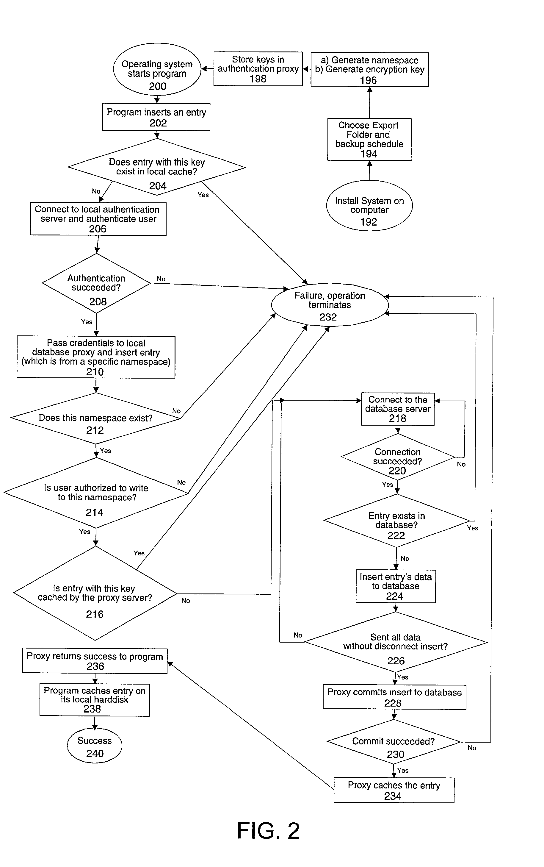 Method and system for asynchronous transmission, backup, distribution of data and file sharing