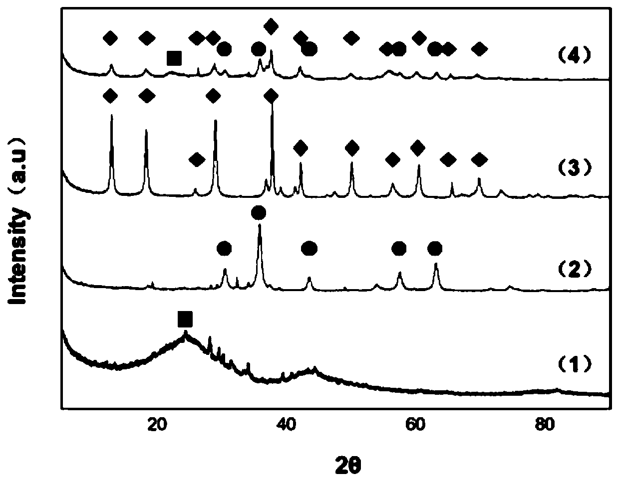 Manganese dioxide-magnetic biochar composite catalyst as well as preparation method and application thereof