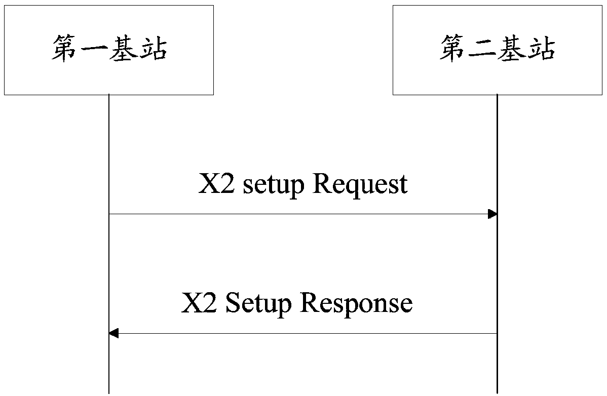 Resource configuration method, information sending method, base station and terminal