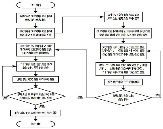 Intelligent fire early warning system and method based on QPSO-BP neural network