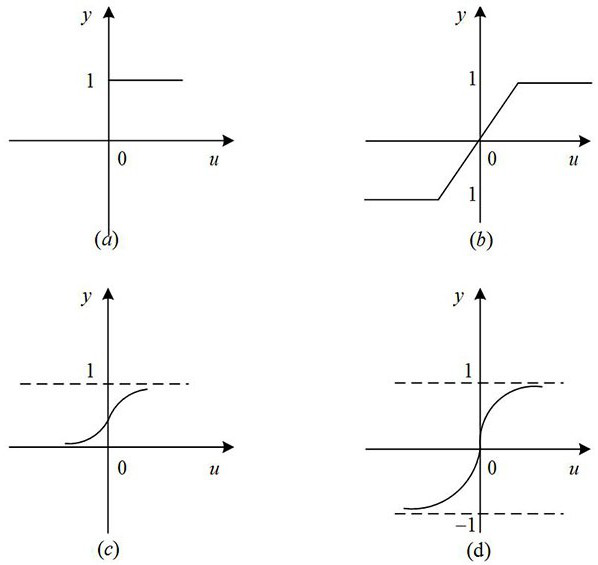 Intelligent fire early warning system and method based on QPSO-BP neural network