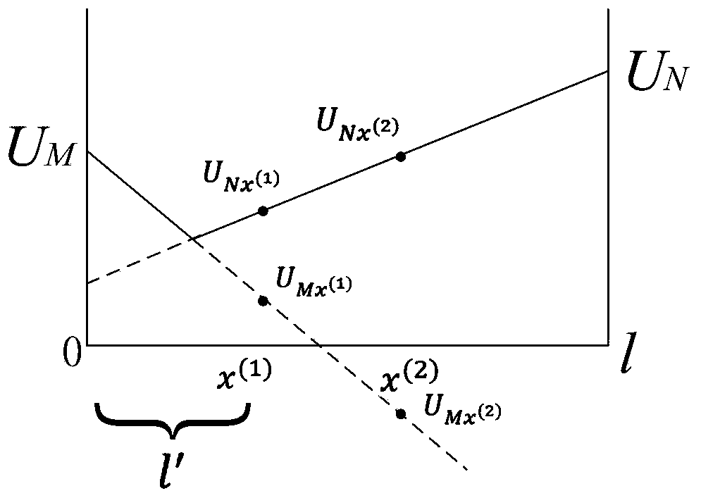 Line double-end fault positioning method and system based on golden section search