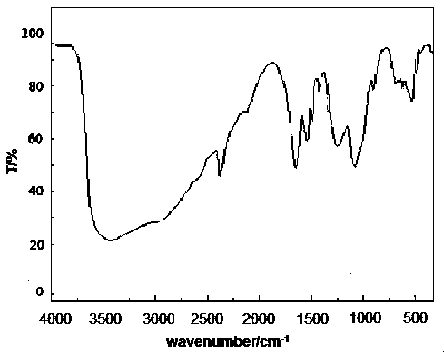 Method for preparing phosphorous-nitrogen synergistic wood fire retardant