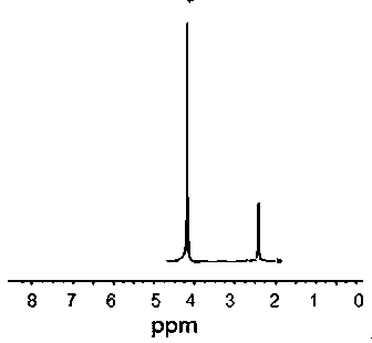 Method for preparing phosphorous-nitrogen synergistic wood fire retardant