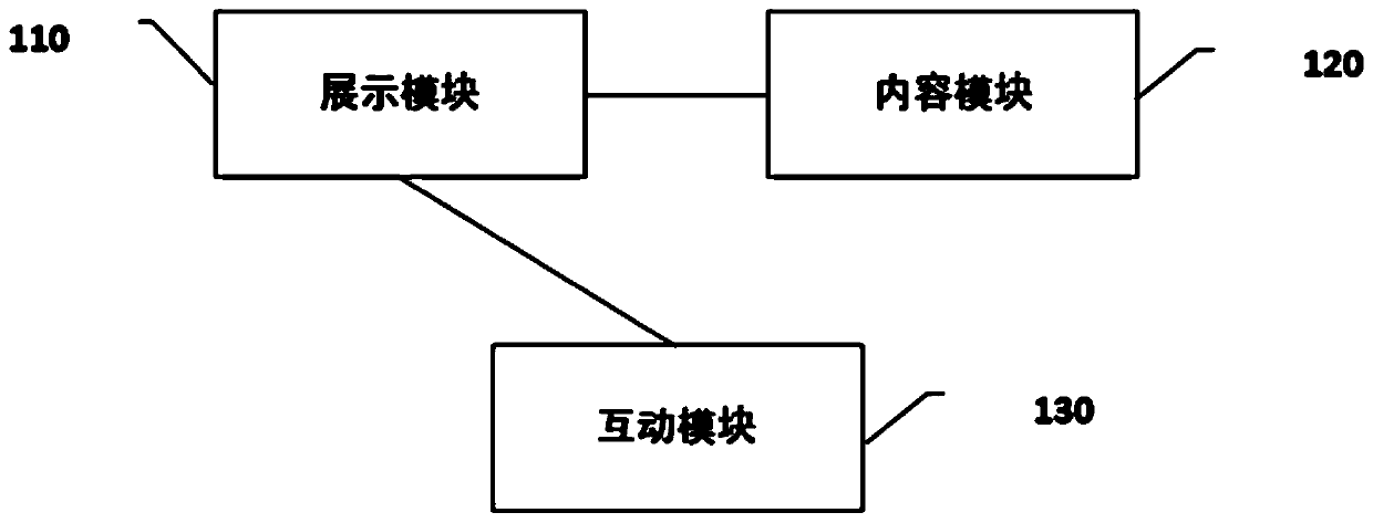 An interface three-dimensional display method based on an MR mixed reality technology and an interaction system