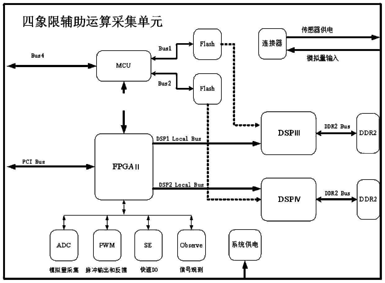 Railway vehicle general traction control platform and method