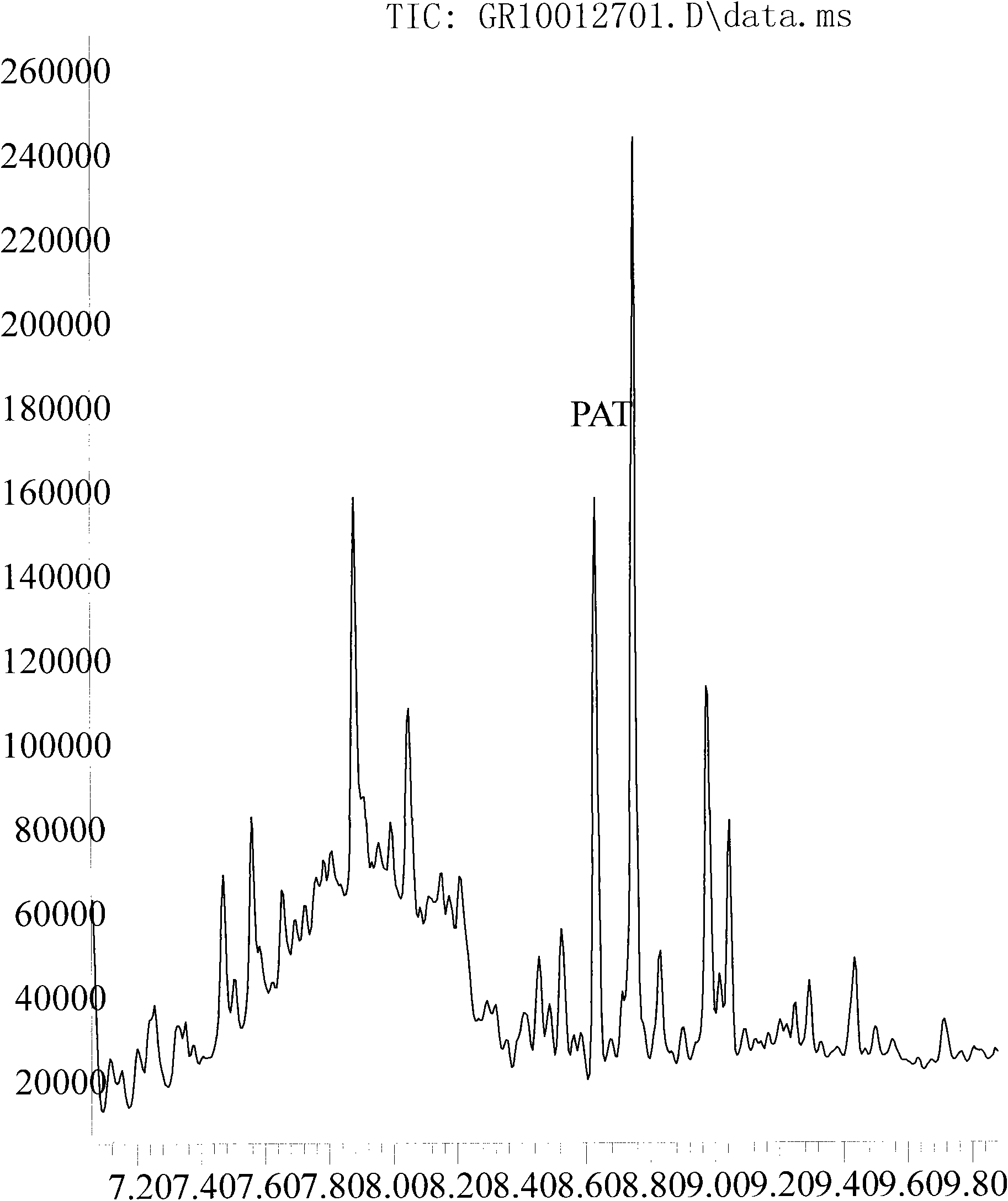 Method for measuring patulin in apple juice