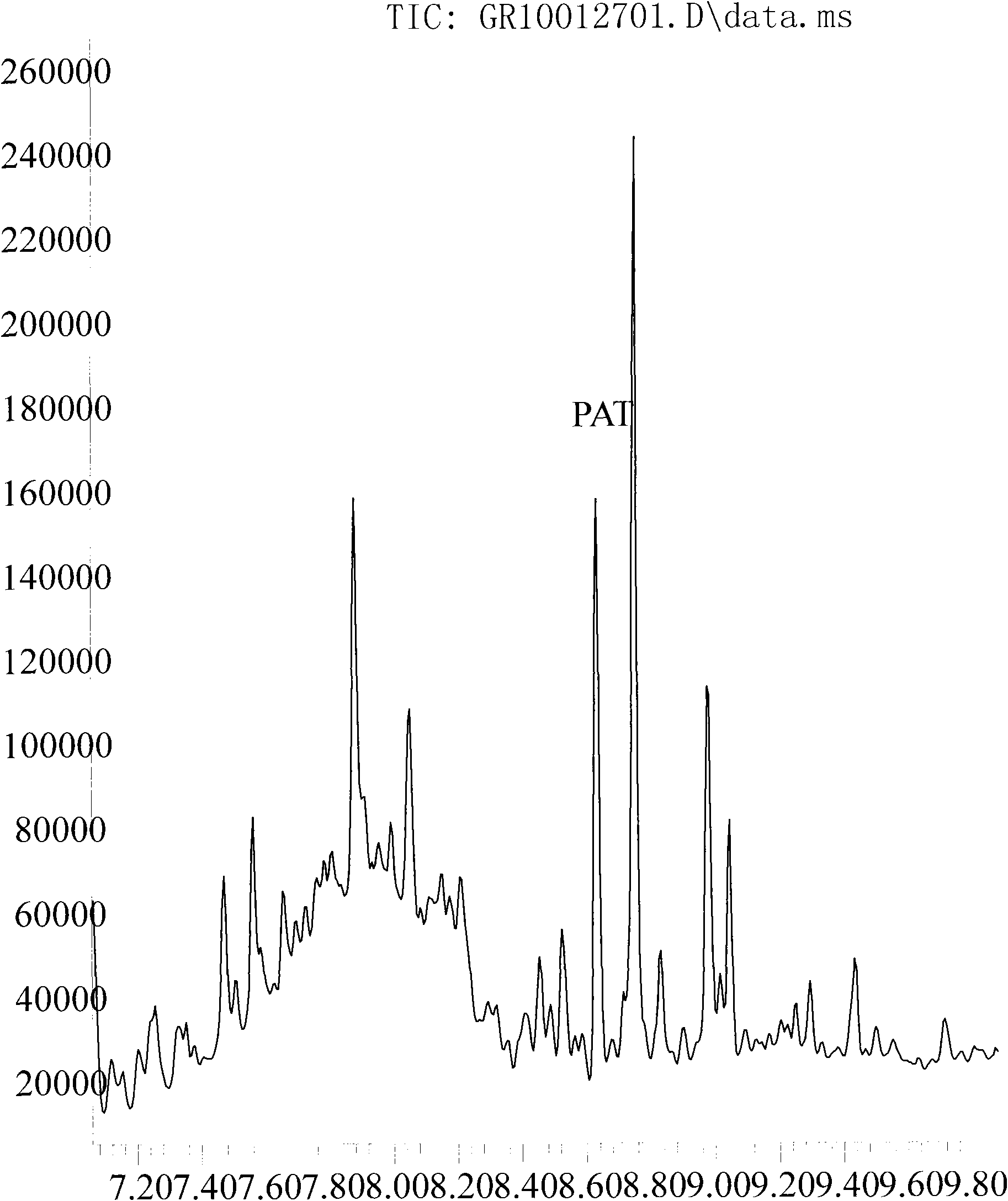 Method for measuring patulin in apple juice