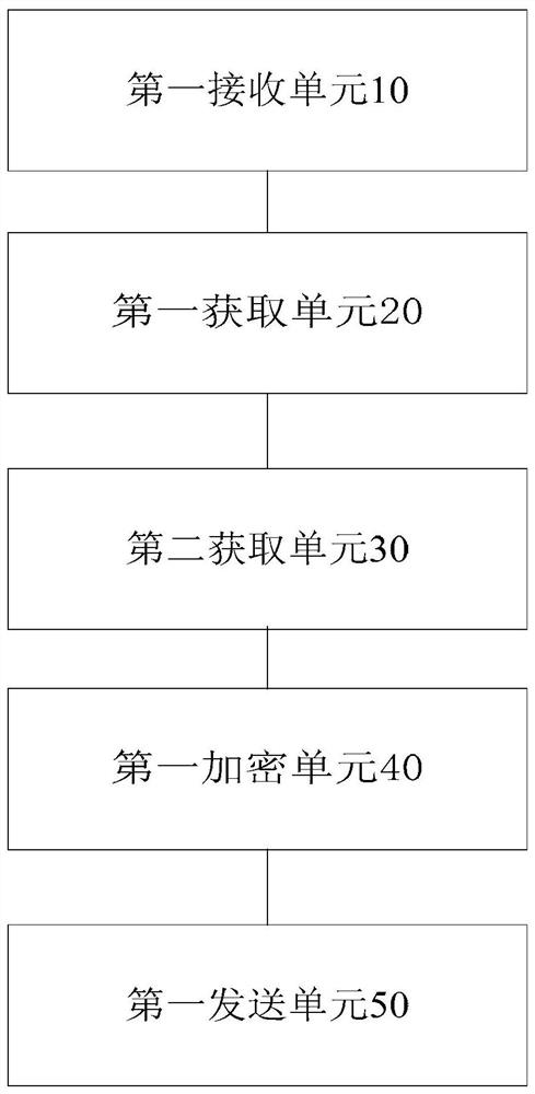 Method and device for simulating device sending request