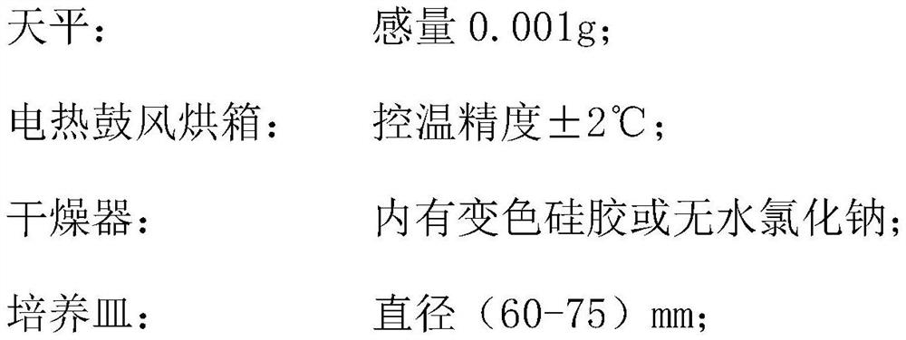 Polyurethane waterproof coating and preparation method thereof, and two-component polyurethane waterproof coating and preparation method thereof