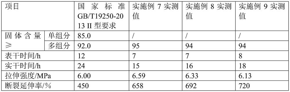 Polyurethane waterproof coating and preparation method thereof, and two-component polyurethane waterproof coating and preparation method thereof