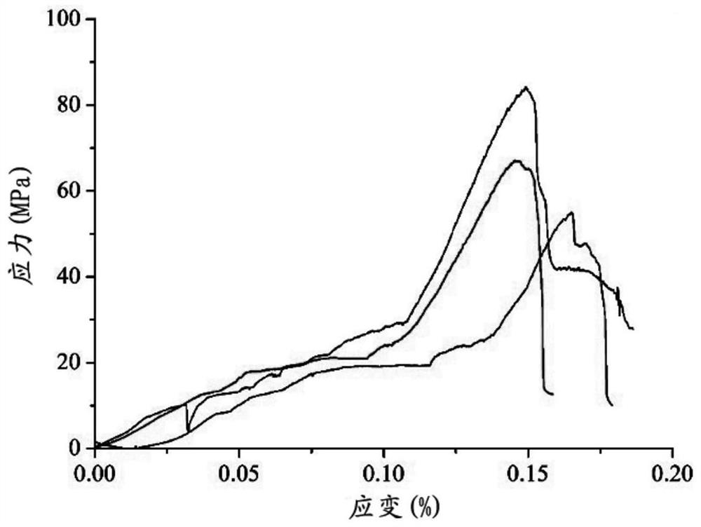 Ptfe composite material and its preparation method