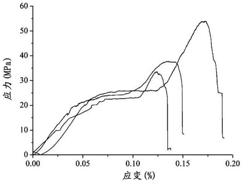 Ptfe composite material and its preparation method