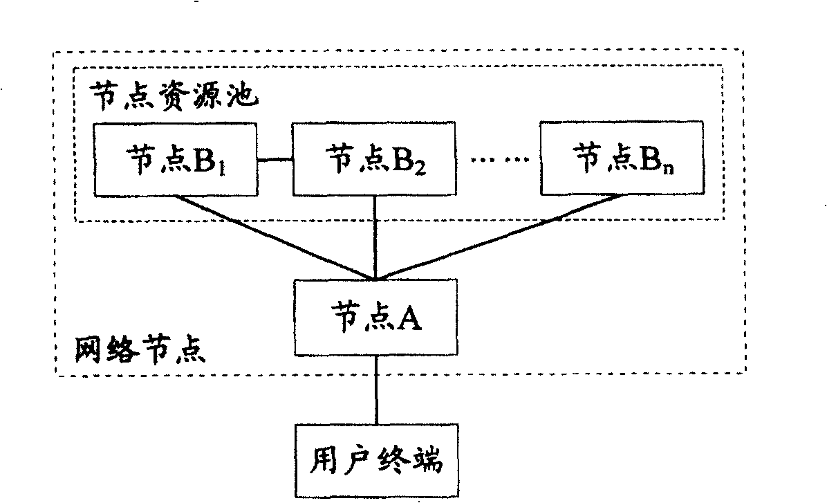 Method for selecting service node according to load status