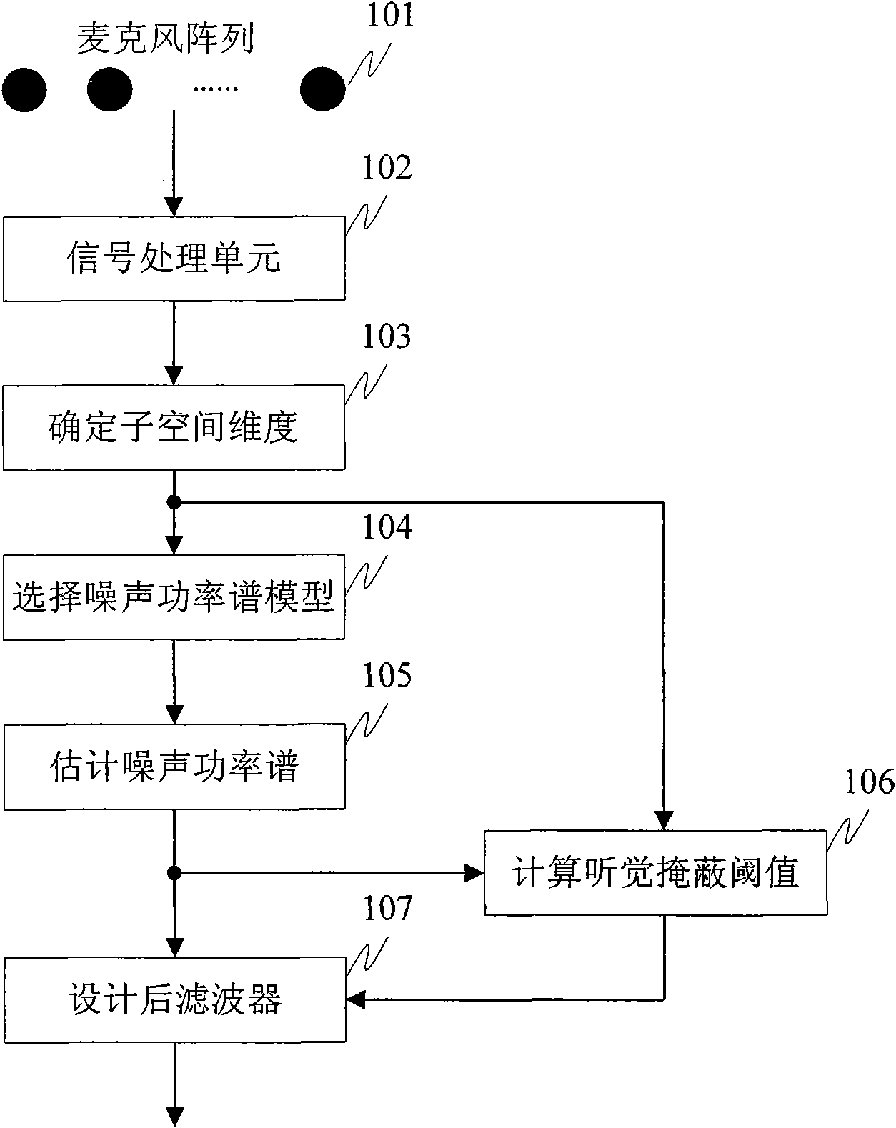 Microphone array postfiltering sound enhancement method based on multi-models and hearing characteristic