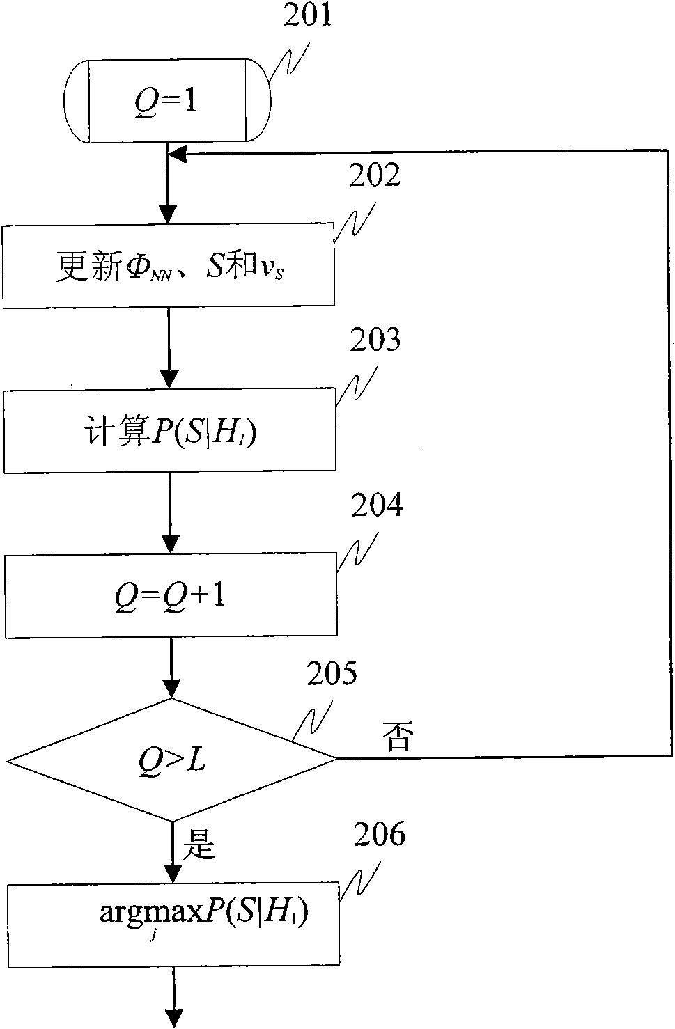 Microphone array postfiltering sound enhancement method based on multi-models and hearing characteristic