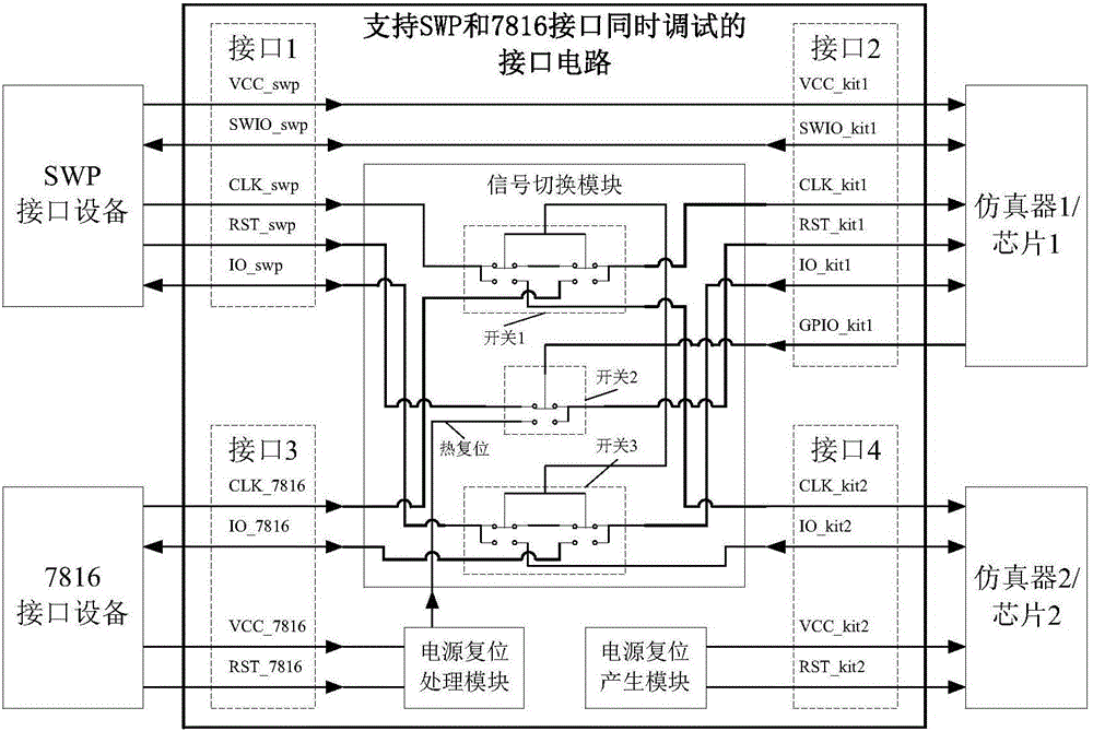 Interface circuit supporting simultaneous debugging of SWP (single wire protocol) and 7816 interfaces and interface circuit supporting simultaneous debugging method