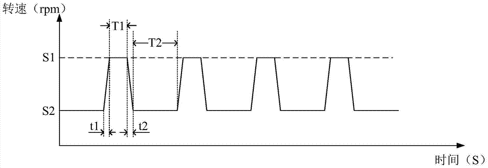 Dishwasher and washing control method and system thereof