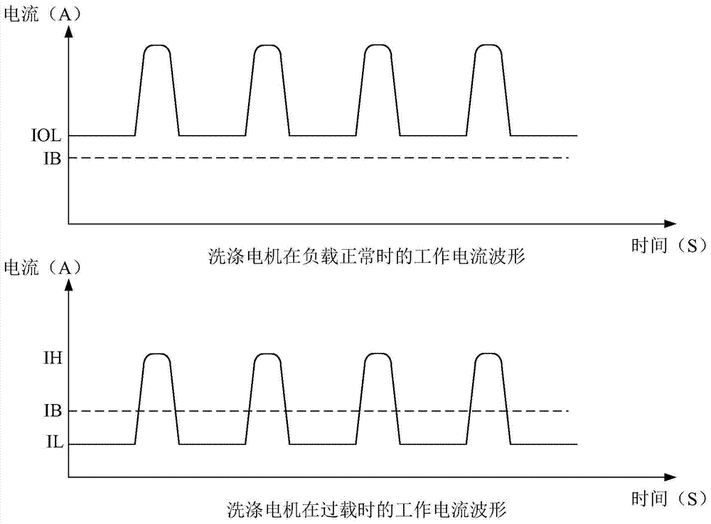 Dishwasher and washing control method and system thereof