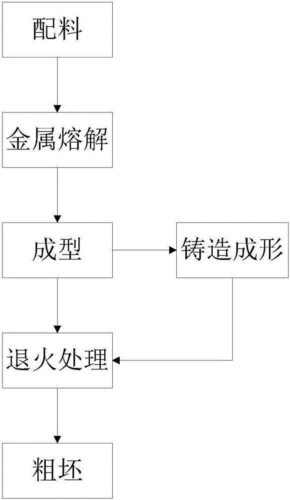 Hard platinum alloy and preparation method thereof