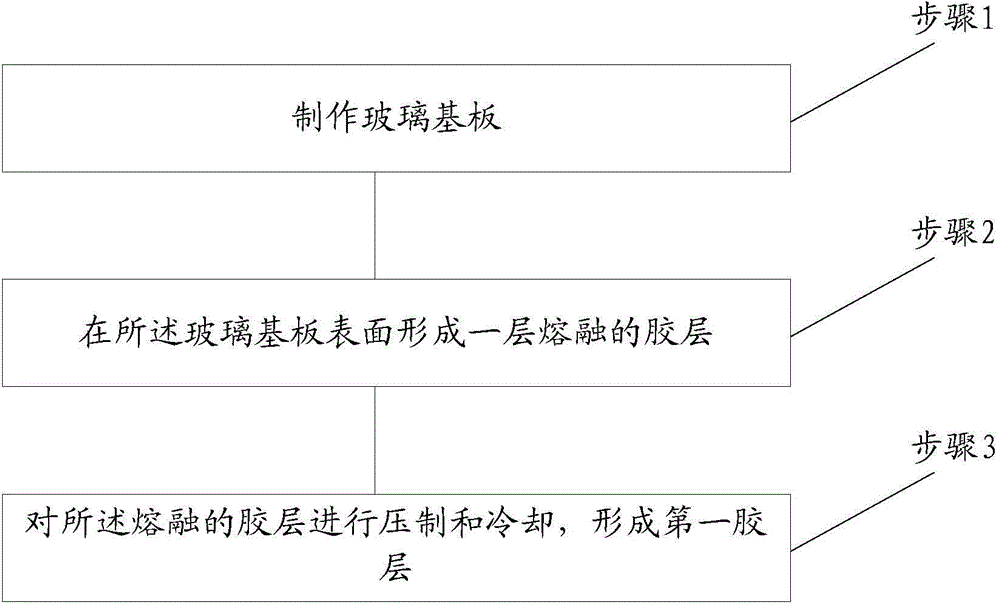 Photovoltaic glass and manufacturing method thereof, as well as photovoltaic module