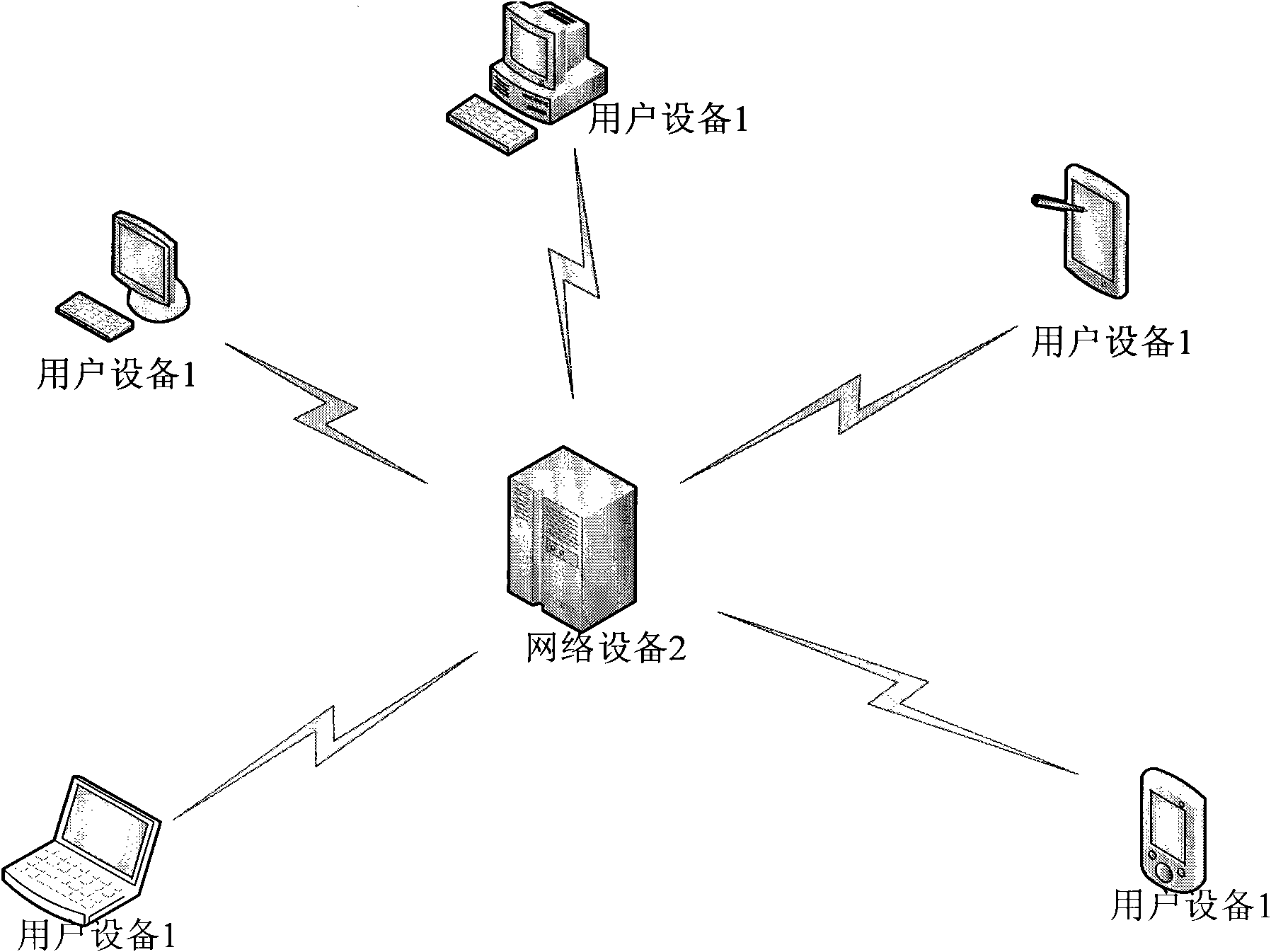 Method for supporting user to browse multiple format resources and equipment