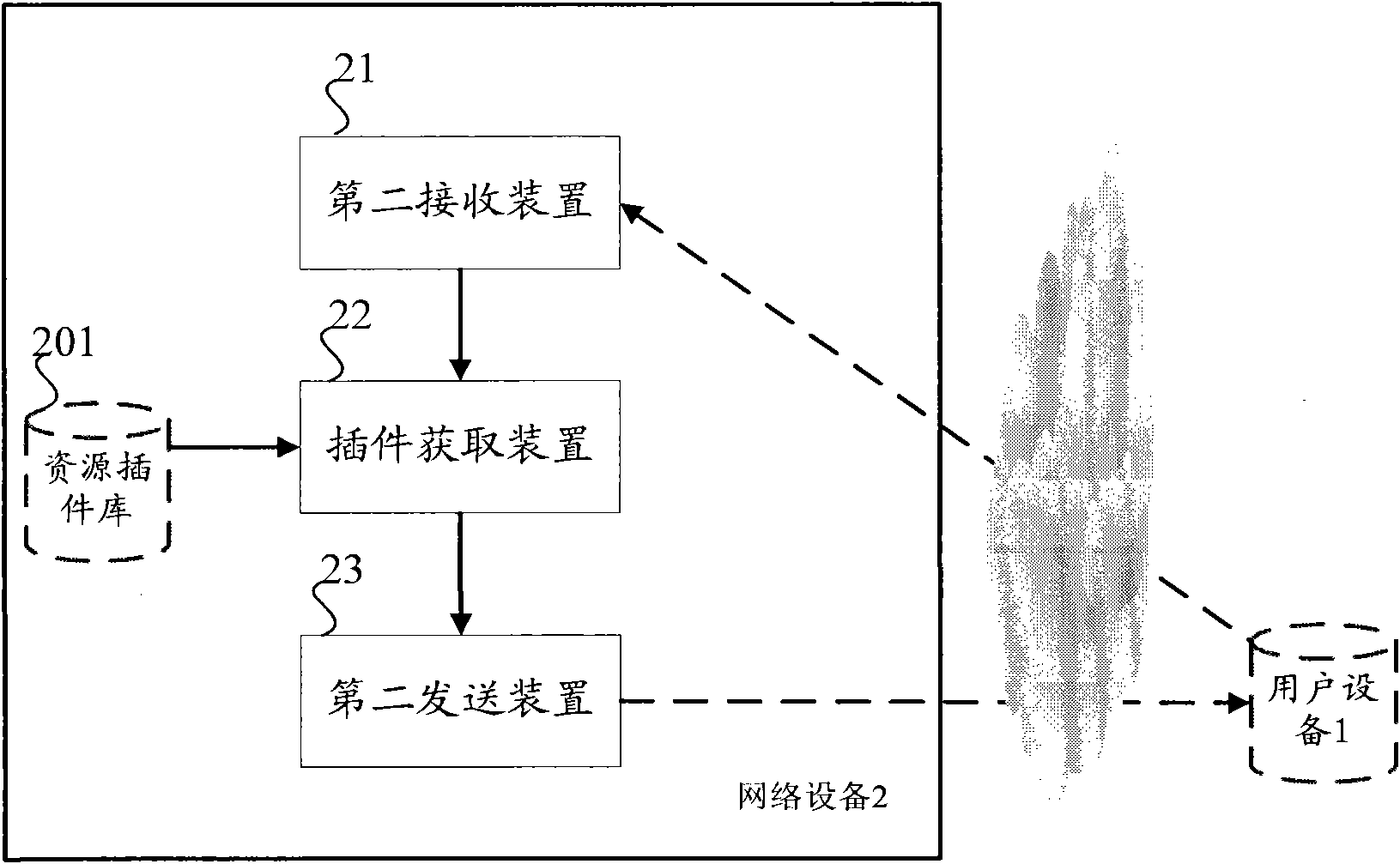 Method for supporting user to browse multiple format resources and equipment