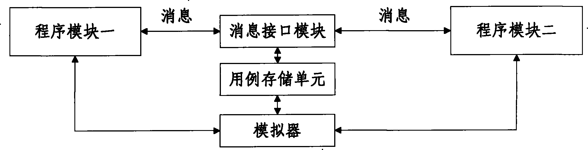 Automatic software debugging method and system