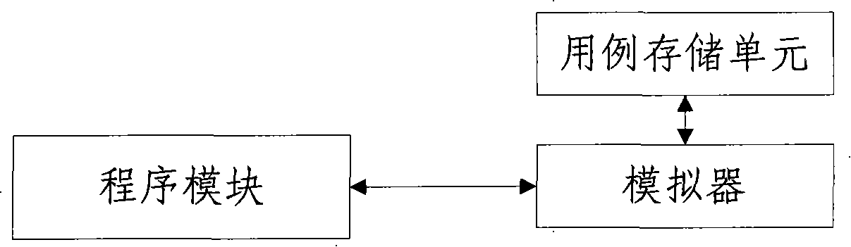 Automatic software debugging method and system