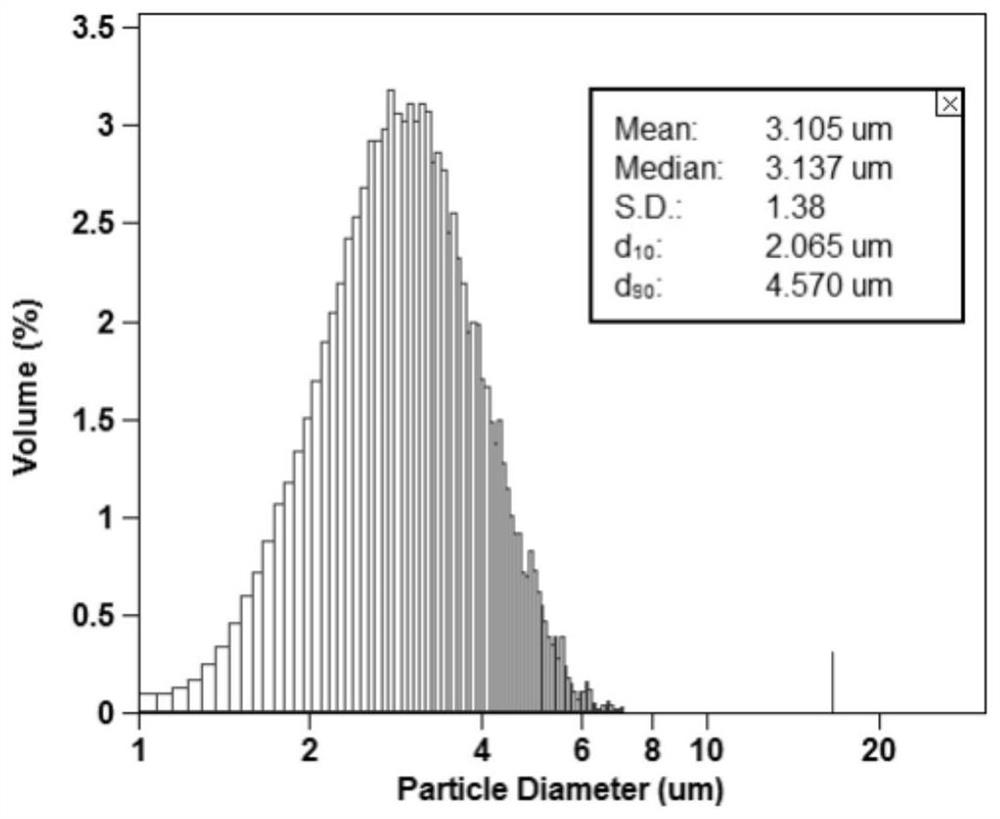 Preparation and Application of Ultrasonic Contrast Agents Derived from Natural Cell Membranes