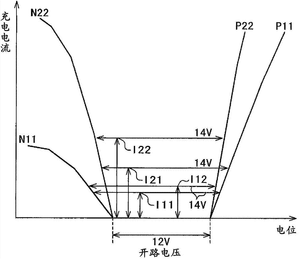 Lead storage cell