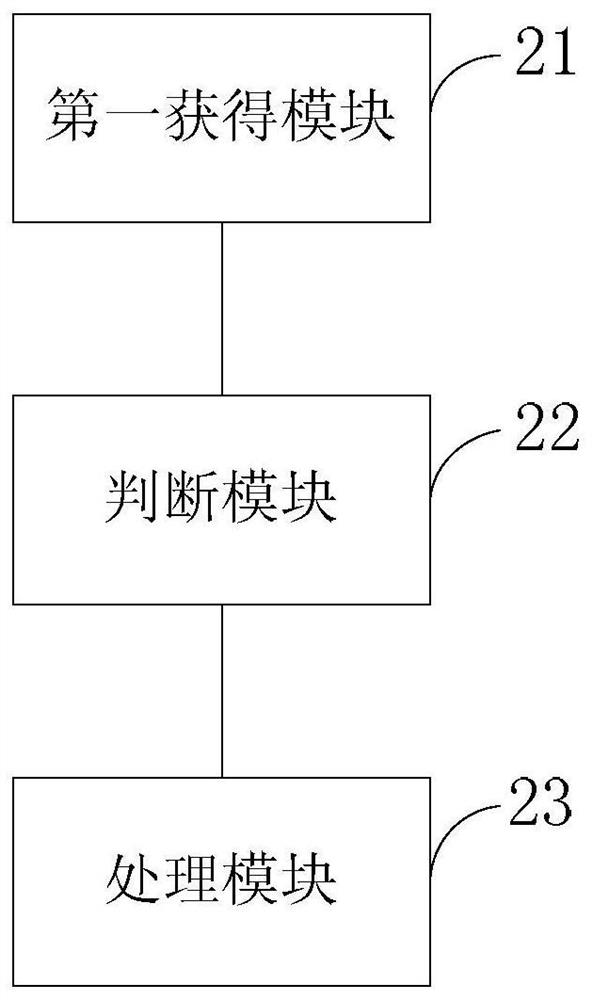 Method and device for authorizing network access