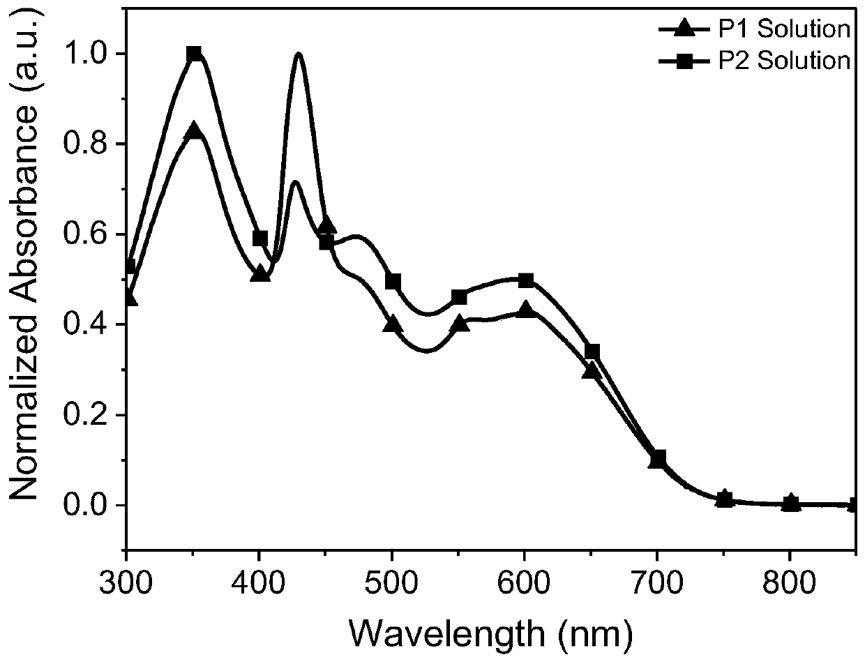 Wide-band-gap copolymer acceptor material based on perylene diimide and preparation method thereof