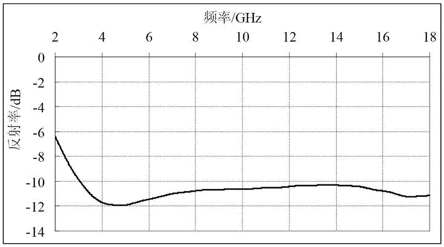 Shelter slab with radar stealth function and preparation method thereof